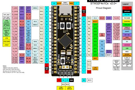 Black Pill - Stm32World Wiki