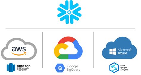 Snowflake Cloud Data Platform