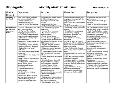 Kindergarten Music Curriculum Maps | Katie Traxler.com | Music ...