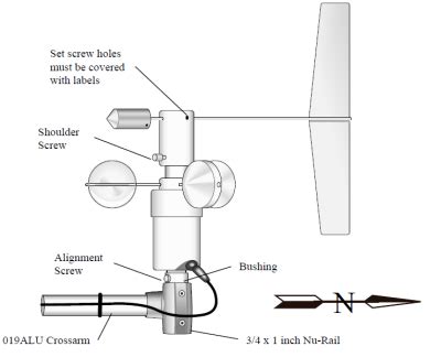 Kansas State University | Anemometers