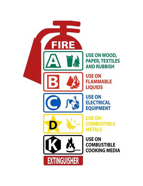 Fire Extinguisher Classification Sign 1114778 Vector Art at Vecteezy