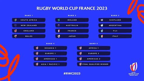 Rugby World Cup 2023 Draw - RugbyAsia247