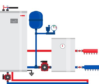 Industrial heating systems