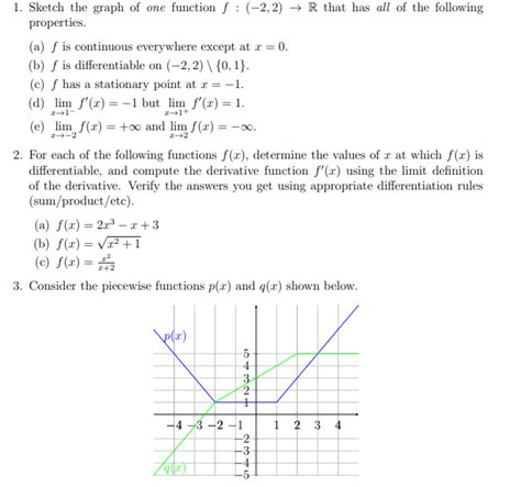 Solved 1. Sketch the graph of one function f : (-2,2) + R | Chegg.com