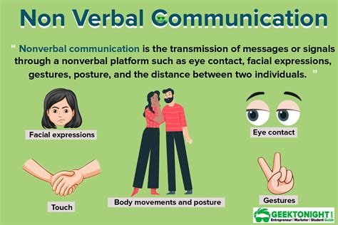 Proxemics Is Used to Describe Nonverbal Gestures and Vocal Tones - Audrey-has-Huynh