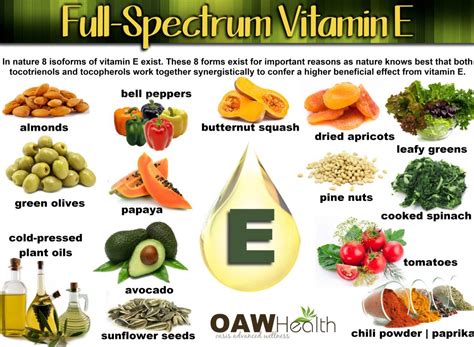 Importance of Natural Vitamin E - OAWHealth