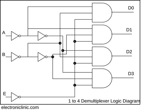 Demultiplexer in Digital Electronics:Block Diagram Truth Table, & Logic ...