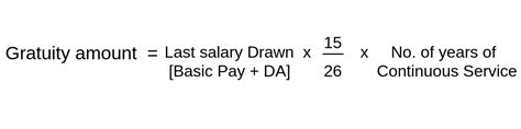 Gratuity - Definition, Eligibility, calculation, tax implications