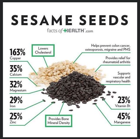 Sesame seeds benefits Seeds Benefits, Food Health Benefits, Matcha Benefits, Health Tips, Sesame ...