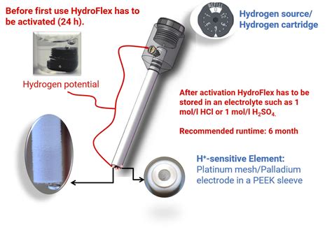 Reference electrode - Gaskatel