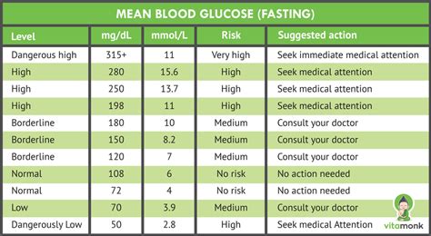 high blood sugar fasting morning