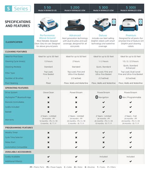 Dolphin Pool Cleaner Comparison Chart | Portal.posgradount.edu.pe