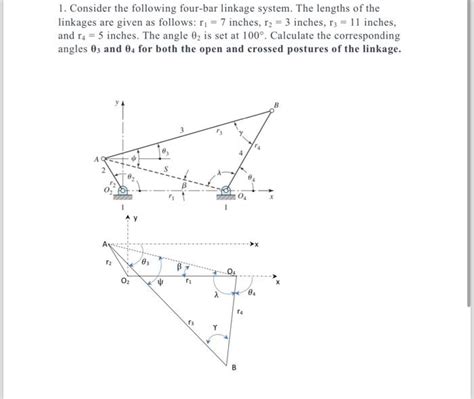 1. Consider the following four-bar linkage system. | Chegg.com