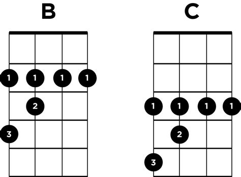 Moveable Chord Shapes On Ukulele | Ukulele Go