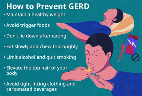 Heartburn vs. Acid Reflux vs. GERD