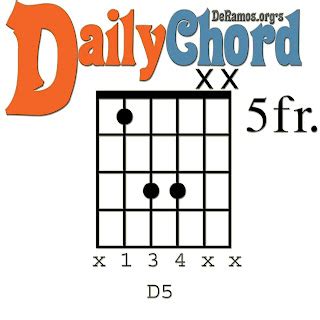 Chord du Jour: D5 Power Chord (Guitar, Beginner)