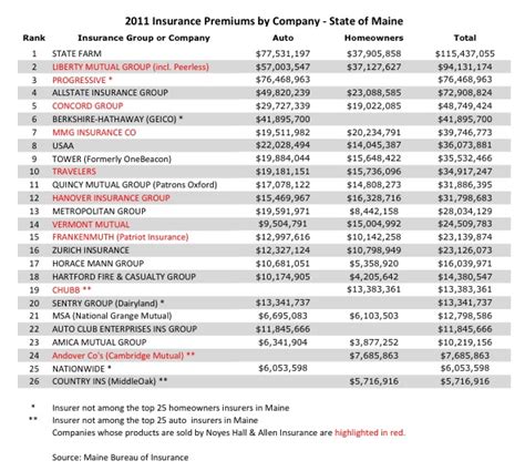 List Of Car Insurance Companies