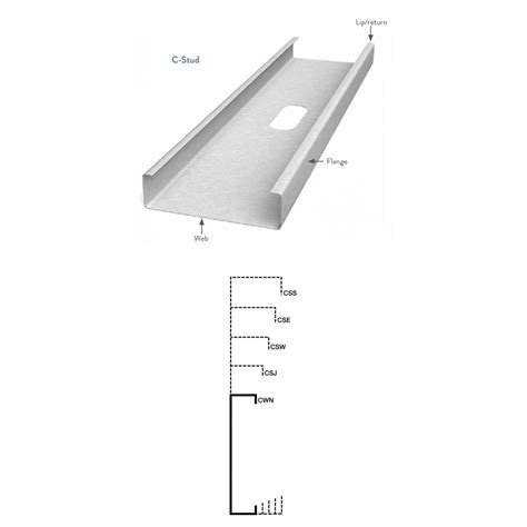 Metal Framing Dimensions - Design Talk