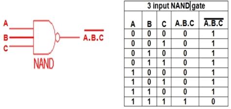 Settlers motto auction 3 input nand gate truth table See through ...