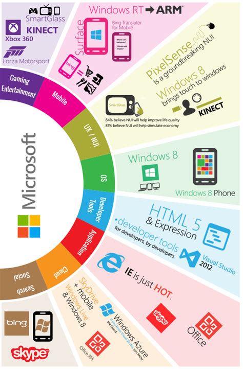 Microsoft Technologies Development Services - ThresholdSoft