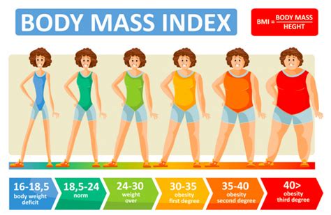 What is BMI? How to Calculate BMI? - 1on1 Global Tutor Website - Blog