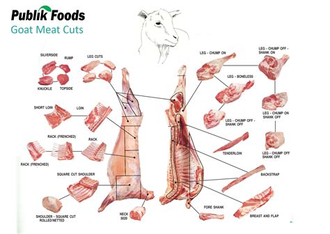 where to buy whole goat meat near me - Cares If Vodcast Image Library