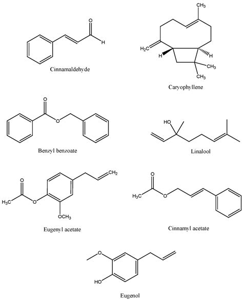 Nutrients | Free Full-Text | Antibacterial Effects of Cinnamon: From Farm to Food, Cosmetic and ...