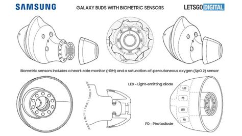 Samsung Galaxy Buds 3 Release Date, Price and Specs Rumours - Tech Advisor