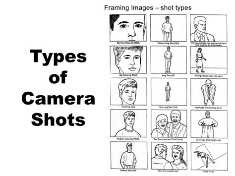 Camera Angles Explained The Different Types Of Camera