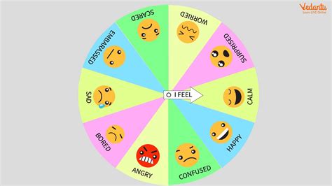 Wheel of Emotion Makes Your Child More Expressive