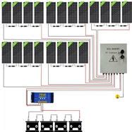 Off Grid Solar Kits Guide – ECO-WORTHY