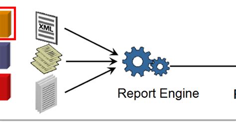 Beyond Just Data: Oracle Business Analytics and More: FDMEE Custom Reports: Query Definition