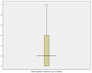 SPSS COURSE: Checking for Outliers