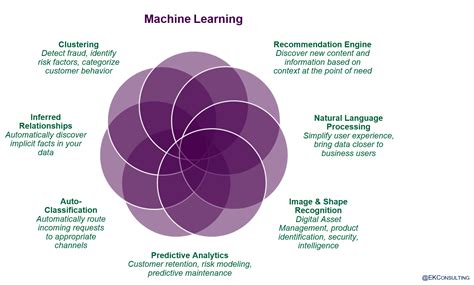 What is Artificial Intelligence (AI) for the Enterprise? - Enterprise ...