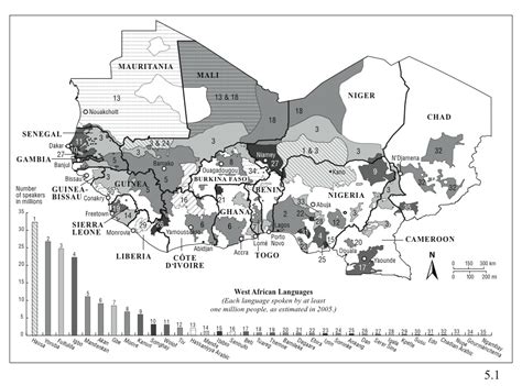 West Africa: Ethnic Divisions, State Fragility, Regionalism