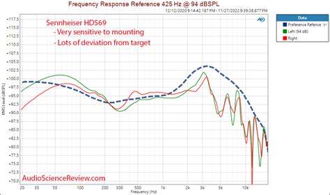 Sennheiser HD569 Headphone Review | Audio Science Review (ASR) Forum