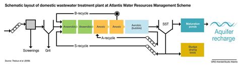 40 water treatment process diagram - Diagram For You