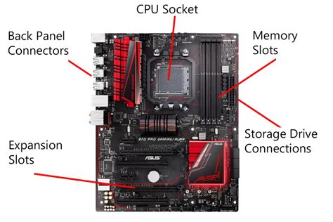 Como é um PC por dentro? Conheça os componentes - TopGadget