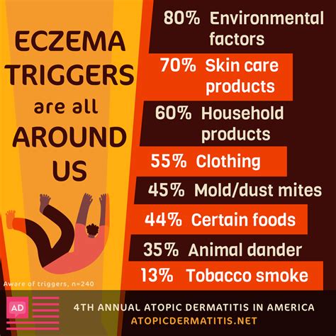 Eczema Triggers: Data to Help Solve the Mystery