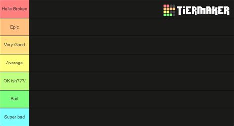 All Fortnite Items Tier List (Community Rankings) - TierMaker