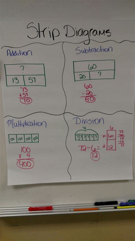 Strip Diagram Anchor Chart