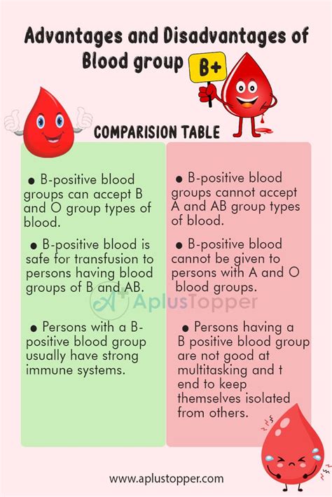 Blood Group B Positive Advantages And Disadvantages | 6 Interesting ...