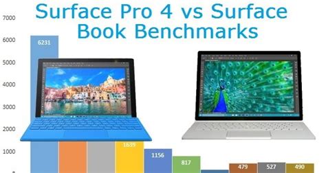 Surface Pro 4 vs Surface Book Benchmarks • Love My Surface