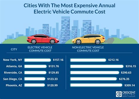 Gas Electric Vehicle Cost Comparison 2024 - Eleen Laverne