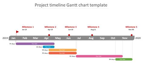 Project Timeline Gantt Chart Template For Ppt Presentation - Riset