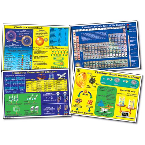 Chemistry Bulletin Board Set - CD-1938 | Carson Dellosa