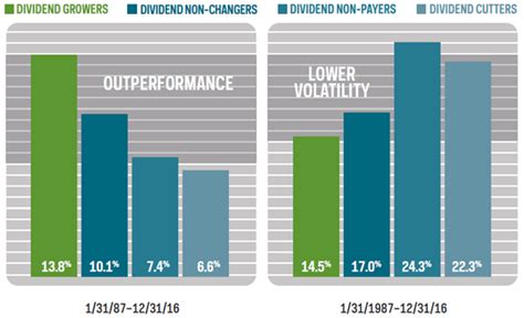 In Search Of The Best Dividend Growth Stocks | Seeking Alpha