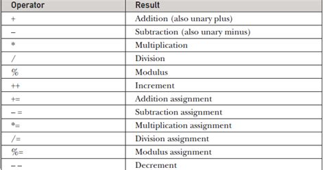 Source Code Examples