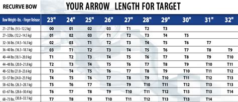 Easton Recurve Arrow Chart