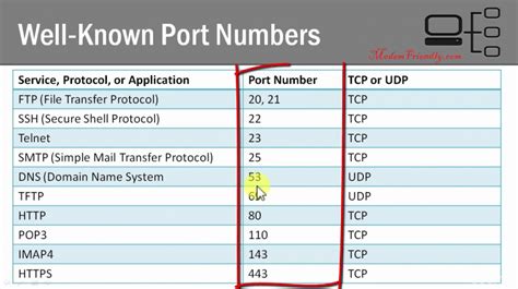 What is a Port? Types of Ports in Computer Networking | Modem Friendly